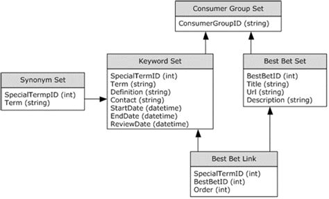 4bets|A Data.